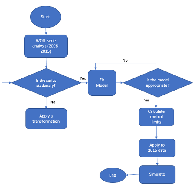 Proposed metodology flowchart.