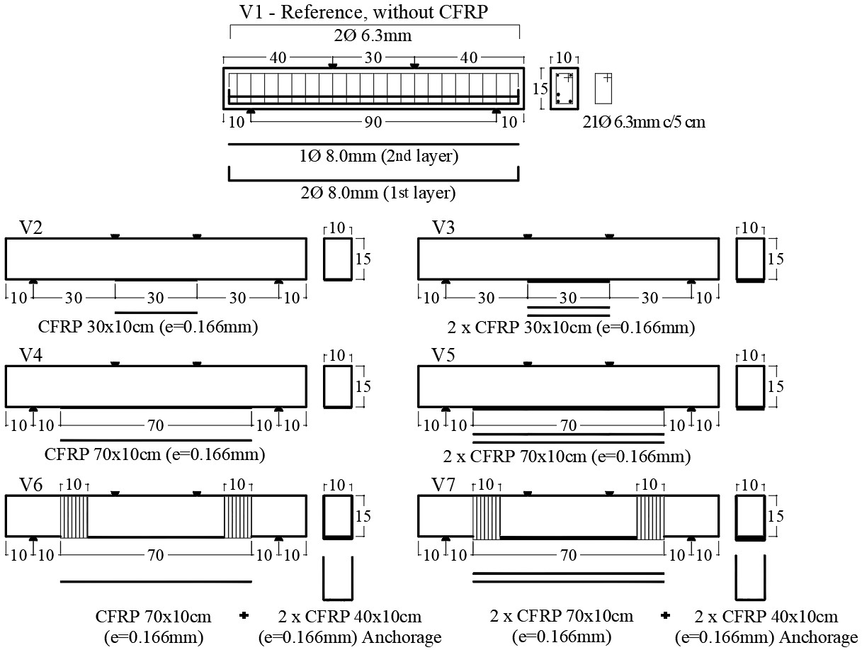 General detailing of the tested beams, where ‘e’ = thickness. 