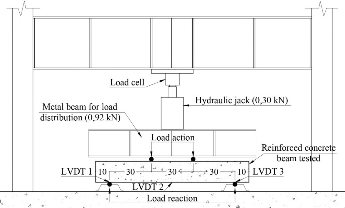Scheme of the test for the tested beams. 