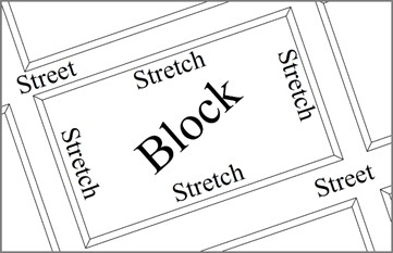Representation of a block limited by four stretches in the urban area.