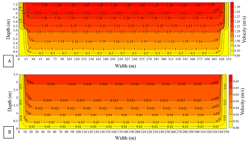 Isolines of the velocity of the cross section of the Jari River for the largest (A) and for the lowest flow (B).