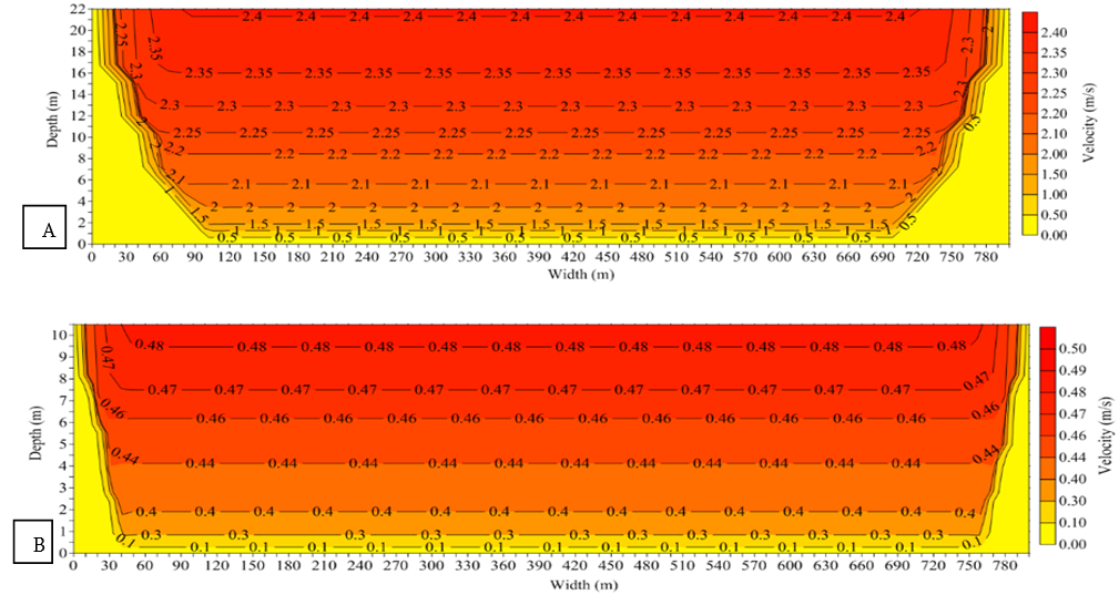 Isolines of velocity of the cross section of the Madeira River for the higher flow (A) and for the lower flow (B).