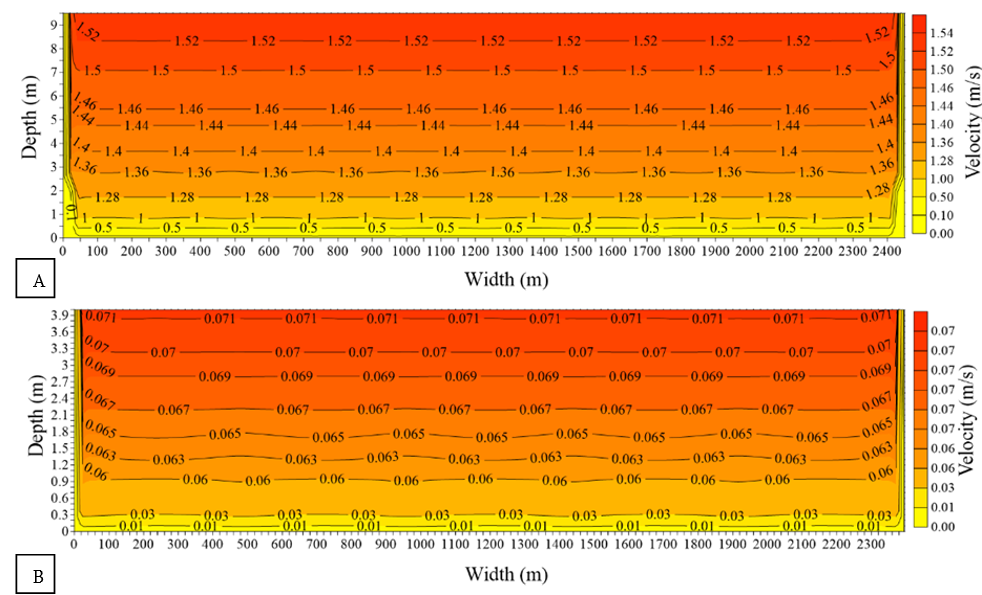 Isolines of the velocity of the cross section of the Xingu River for the largest (A) and for the lowest flow (B).