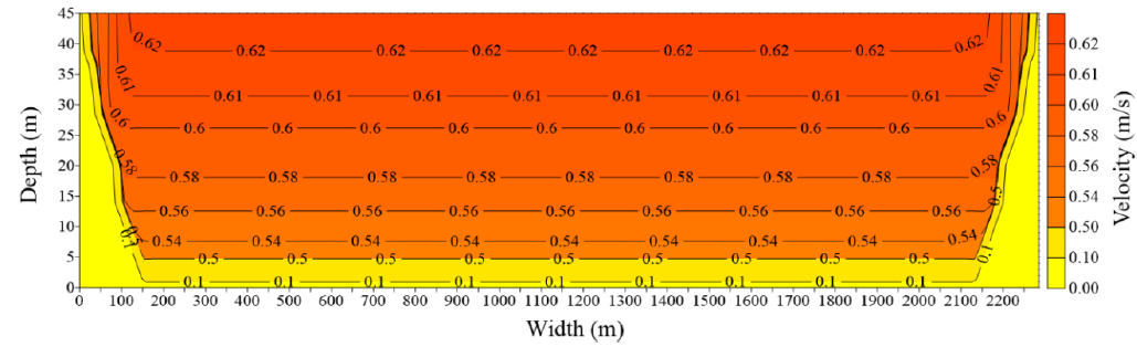 Isolines of the cross section of the bidos station, Amazon River, at a flow of 59,678.0 m s-1.