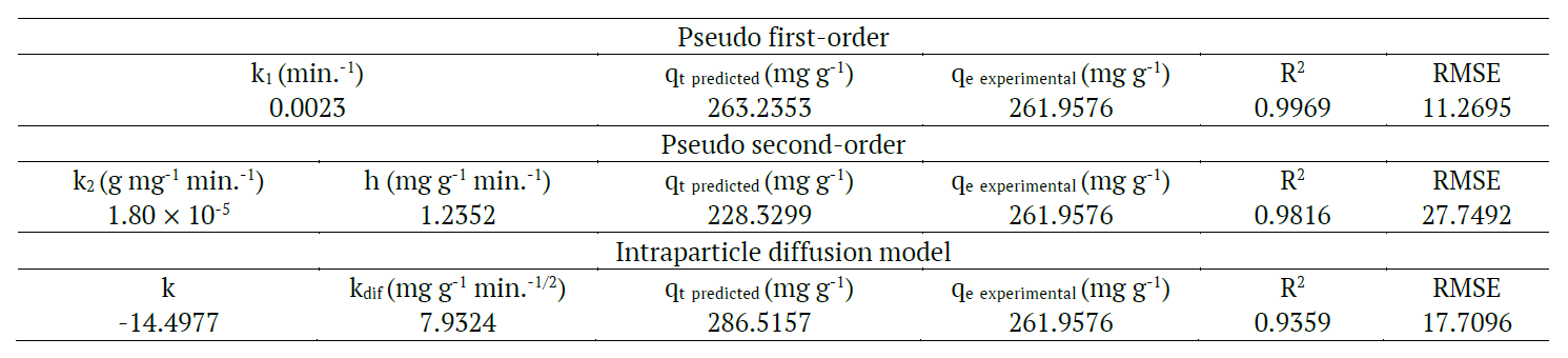 Table 3.