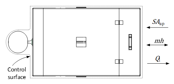 Control volume considered for thermal analysis.