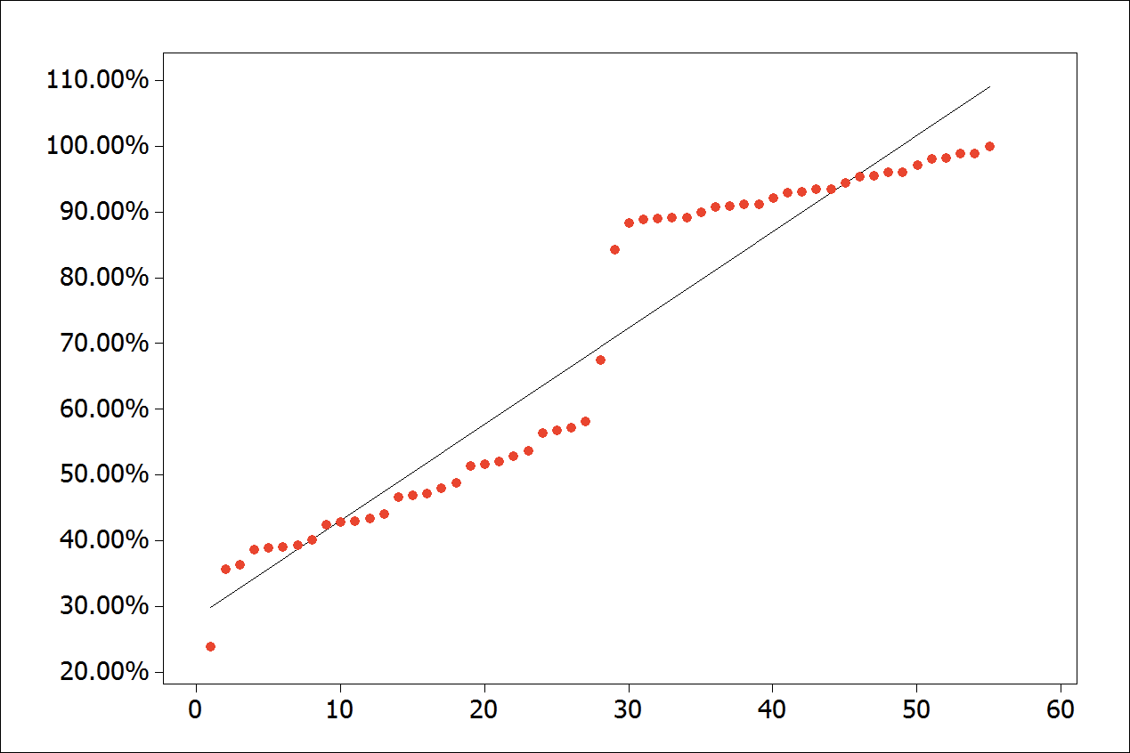 Scatter plot with all observations.