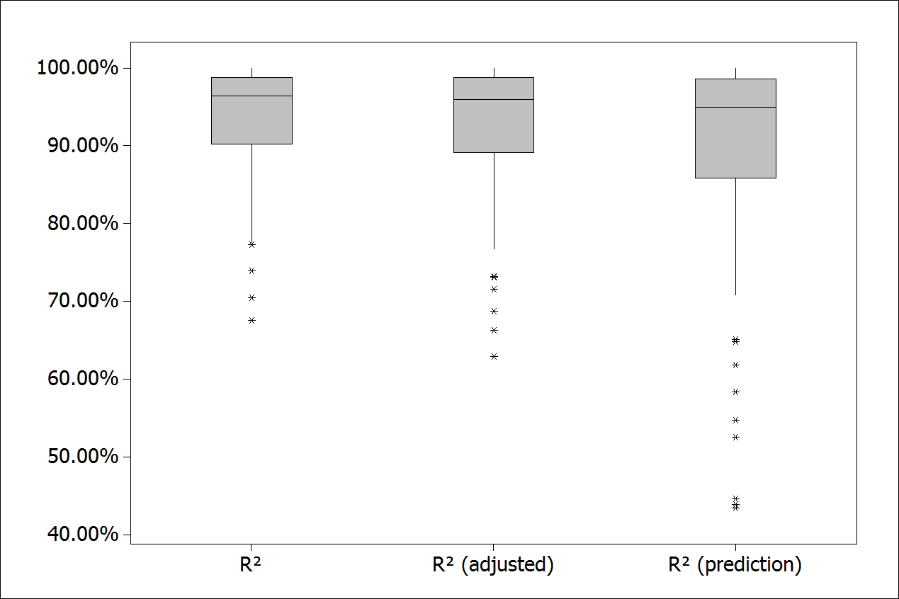 Models accuracy measures.