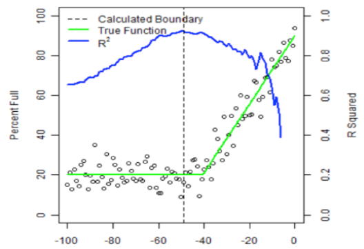 Finding breakpoint (Chammes, 2014).