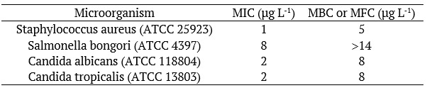 Minimum inhibitory concentration of the leaf extract of S. malaccense compared with different microorganisms.