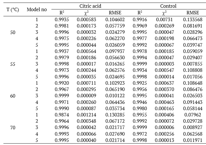 Statistical values of thin-layer drying of kiwifruit slices.