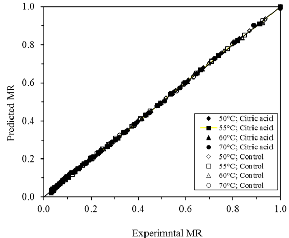 Comparison of experimental and predicted moisture ratio values using Midilli & Kucuk model.