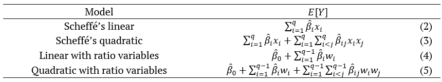 Classifications of the most common mixture models.