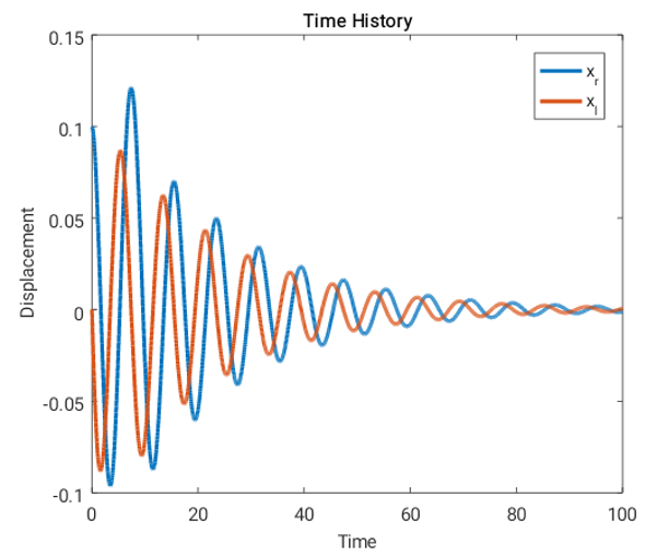 Situation 2, α = 0.6 and Q = 0.1, source: author.