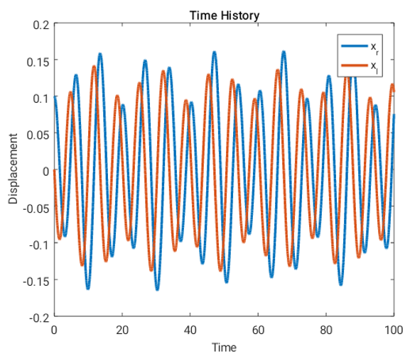 Situation 3, α = 0.3 and Q = 0.3, source: author.