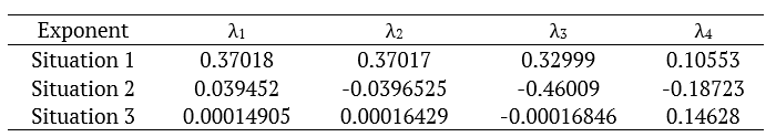 Lyapunov exponent to situations 1, 2 and 3.