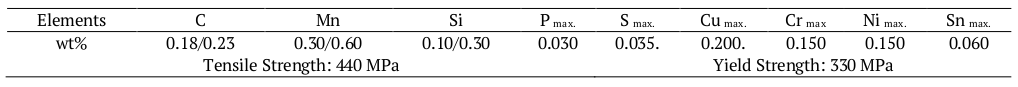 Chemical composition of SAE 1020 steel bars.