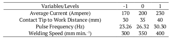 Variables of influence on welding and their levels.