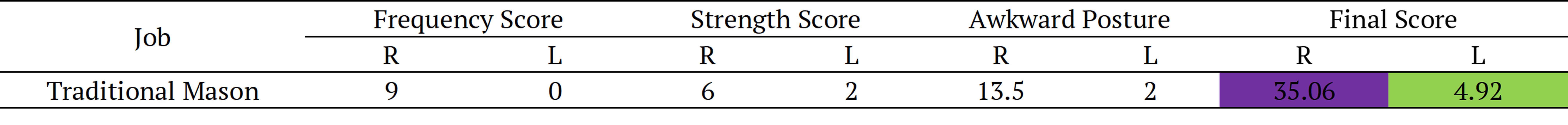 Table 4. Output demonstration.