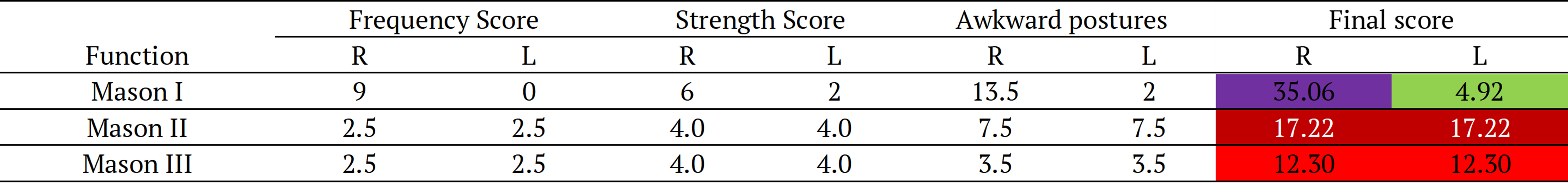 Table 6. Statement of income.