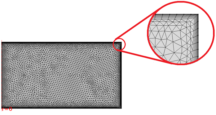 Figure 3. Schematic representation of the computational mesh.