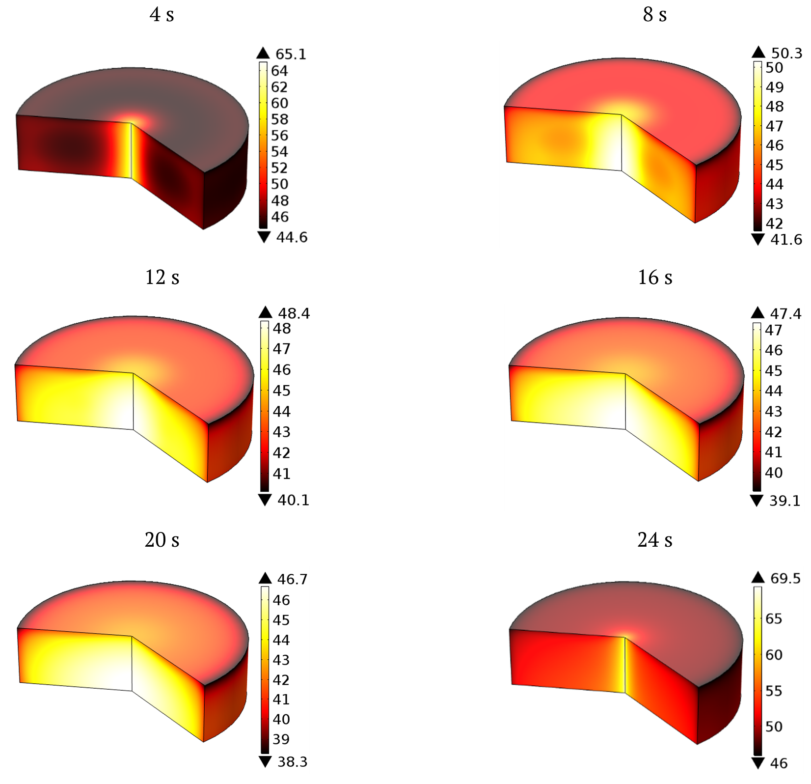 Figure 6. Temperature profiles (T, �C) inside samples at the first heating cycle: 0-4s of magnetron turned &lsquo;on&rsquo; followed by 4-22s of magnetron turned &lsquo;off&rsquo;.