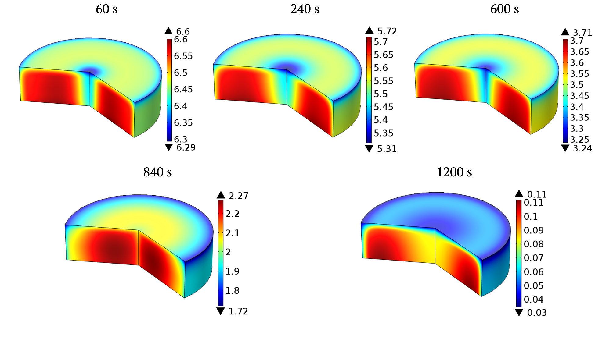 Figure 7. Moisture profiles in dry basis Xbs inside the sample during the intermittent drying.