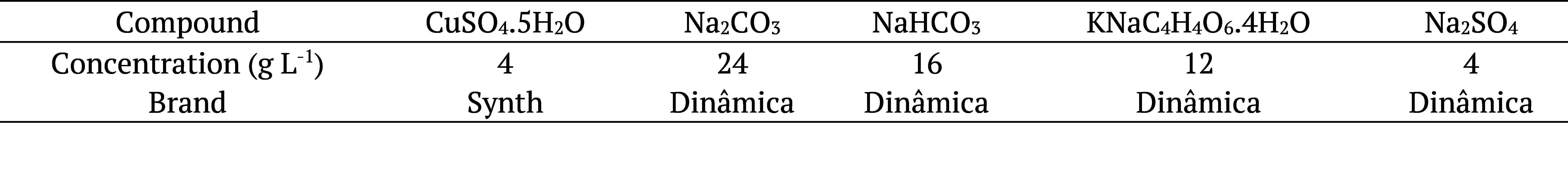 Table 4. Compounds used for the preparation of the SN-I reagent.