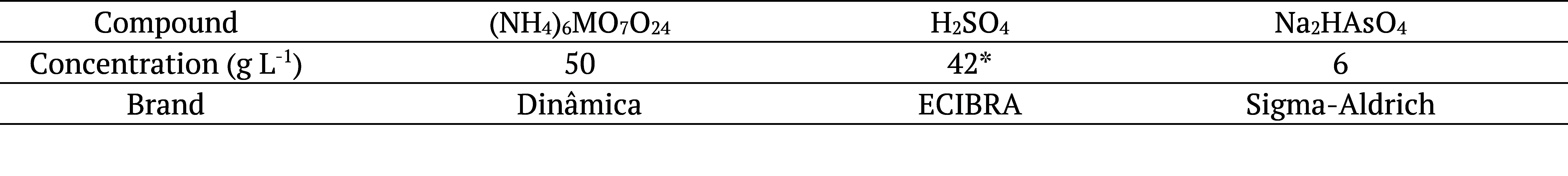 Table 5. Compounds used for the preparation of reagent SN-II.