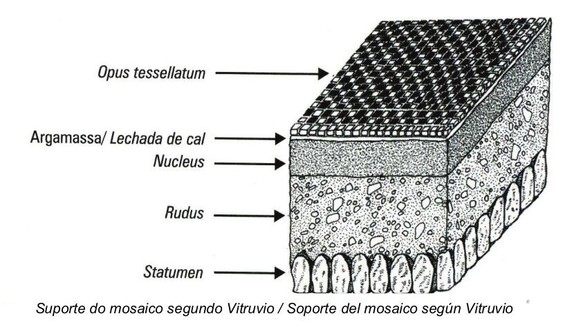 The installation of a mosaic according to Vitruvius.