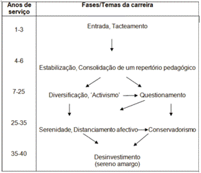 Huberman (1992, p. 47).