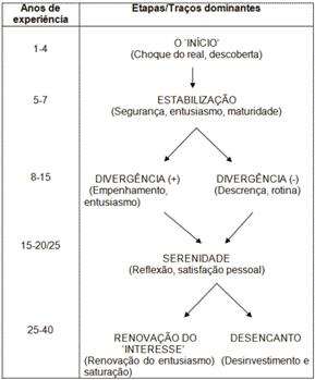 Gonçalves (1992, p. 163).