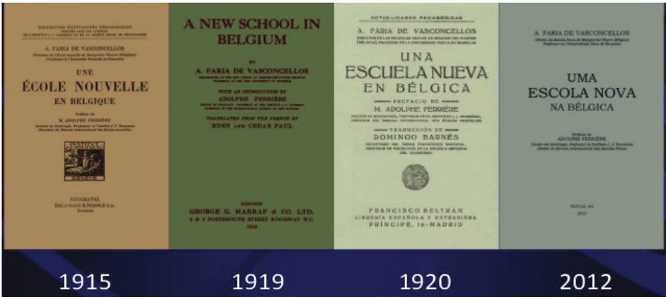 Algumas publicações da obra Une École Nouvelle en Bélgique