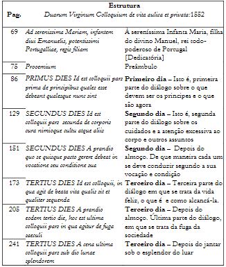 Estrutura de Colloquium