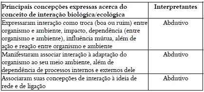 S&iacute;ntese de significa&ccedil;&atilde;o.