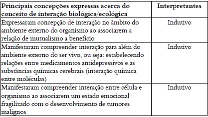 S&iacute;ntese de significa&ccedil;&atilde;o.