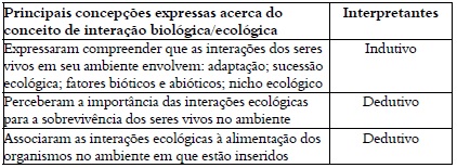 S&iacute;ntese de significa&ccedil;&atilde;o.