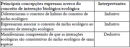 S&iacute;ntese de significa&ccedil;&atilde;o.