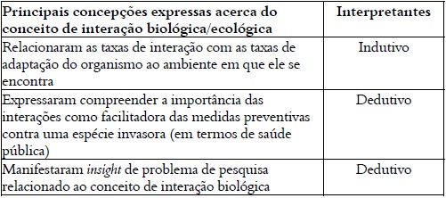 S&iacute;ntese de significa&ccedil;&atilde;o.