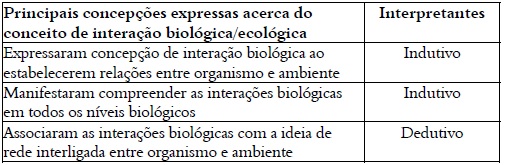 S&iacute;ntese de significa&ccedil;&atilde;o.