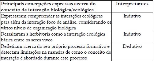 S&iacute;ntese de significa&ccedil;&atilde;o.