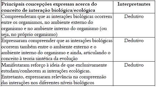 S&iacute;ntese de significa&ccedil;&atilde;o.