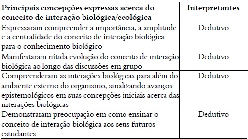 S&iacute;ntese de significa&ccedil;&atilde;o.