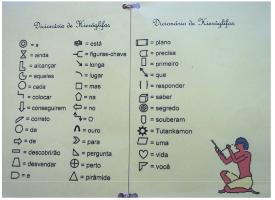 Detalhe do dicion&aacute;rio de hier&oacute;glifos, para realiza&ccedil;&atilde;o do jogo &lsquo;Tijuana Jones e os ca&ccedil;adores das pir&acirc;mides perdidas&rsquo; entregue aos alunos de escola p&uacute;blica de Cachoeira do Sul, RS.
