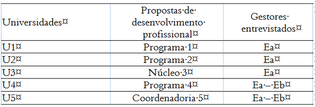 Mapeamento das Universidades