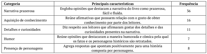 sobre a aprecia&ccedil;&atilde;o do 1808.