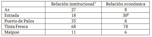 Posicionamientos historiogr&aacute;ficos sobre feudalismo en manuales nacionales.