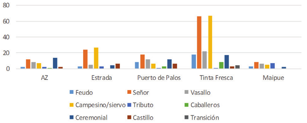 El feudalismo en manuales nacionales.
