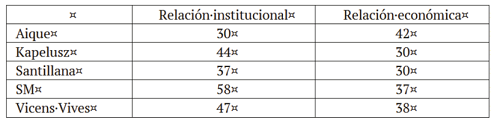 Posicionamientos historiogr&aacute;ficos sobre feudalismo en manuales internacionales.