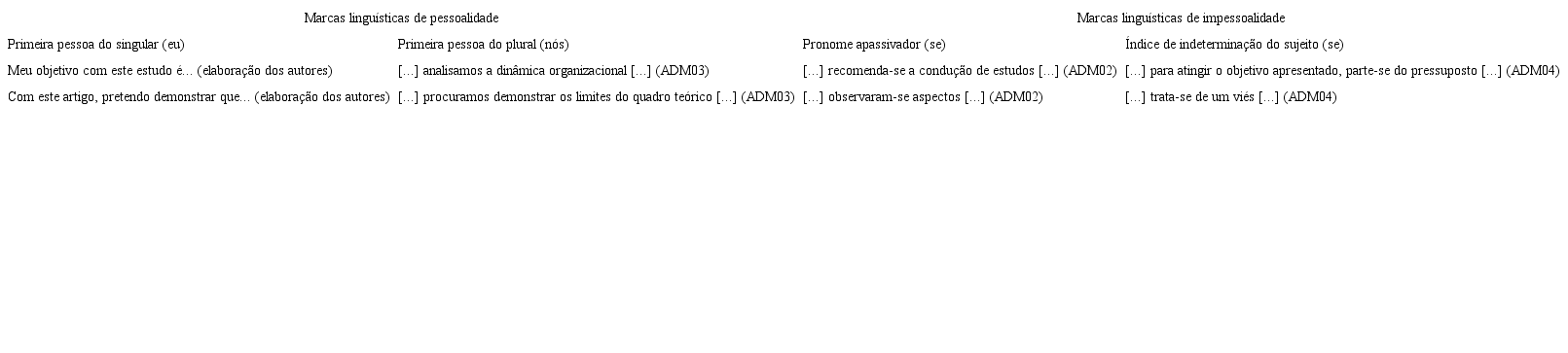 Marcas de pessoalidade/impessoalidade (EXEMPLOS).